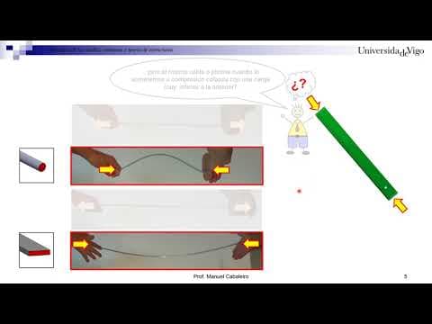 Pandeo. Carga critica de Euler. Explicación de forma intuitiva y sencilla